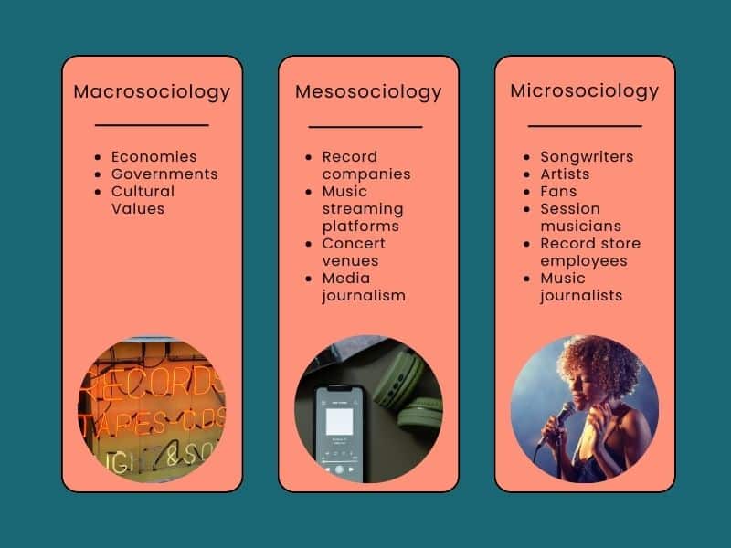 Overview of Macro, Meso, and Micro Sociological Perspectives